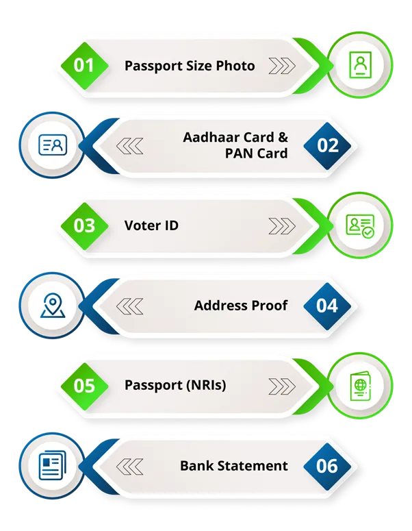 Documents Requirements
