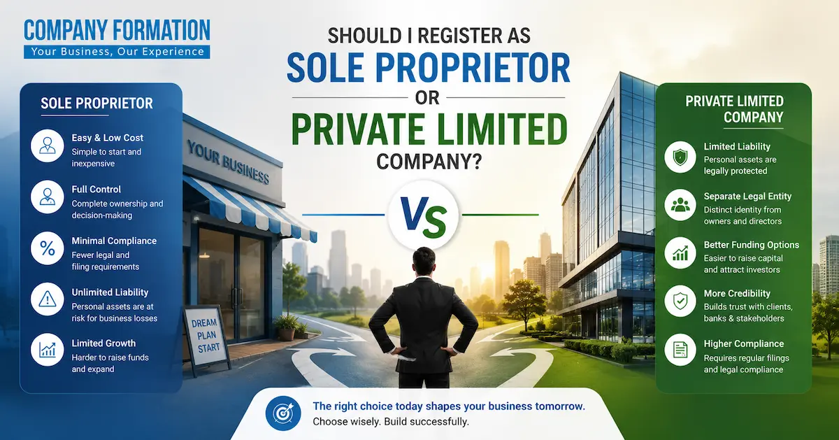 Should I Register as a Sole Proprietor or Private Limited Company?