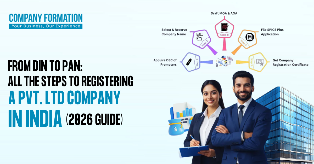 From DIN to PAN: All the Steps to Registering a Pvt. Ltd Company in India (2026 Guide)